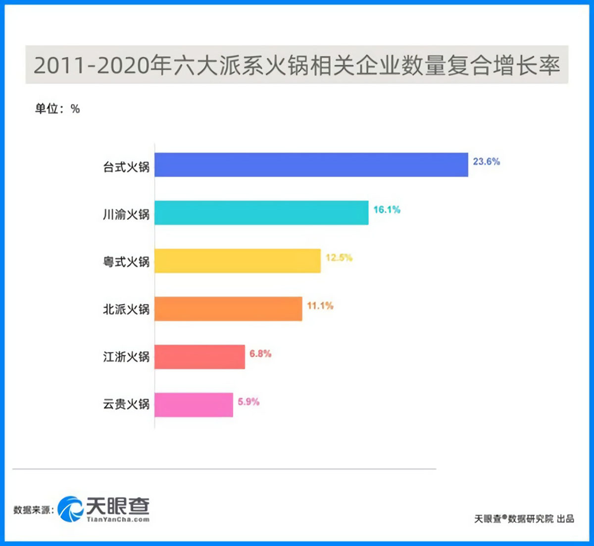 郑州火锅店装修公司之火锅店竞争形式分析(图2) 1200-2.jpg